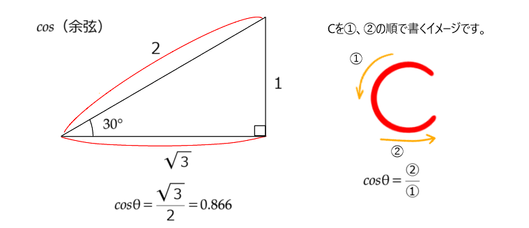 cos,余弦,cos30°