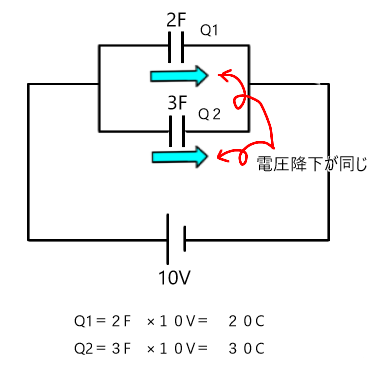 並列コンデンサーの電荷量計算