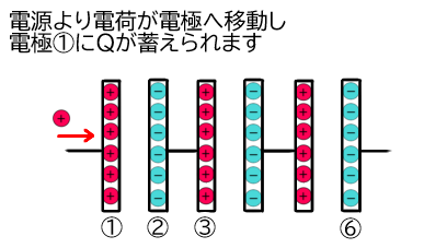 直列コンデンサーの電荷が同じなる理由