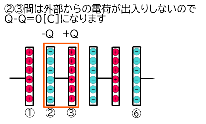 直列コンデンサーの電荷が同じなる理由