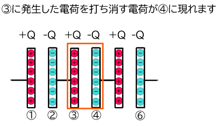 直列コンデンサーの電荷が同じなる理由