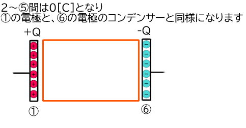 直列コンデンサーの電荷が同じなる理由