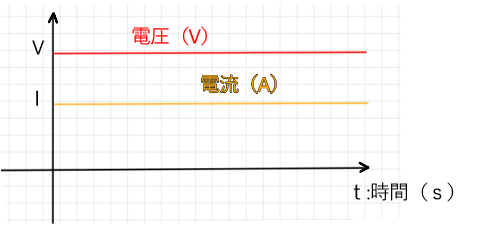 直流,DC,DirectCurrent