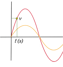 交流,瞬時値,AlternatingCurrent