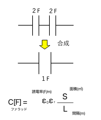 コンデンサー直列回路の静電容量計算