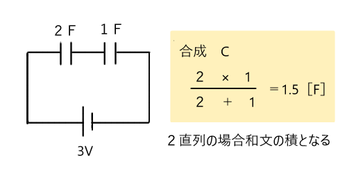 コンデンサー　直列合成