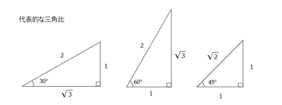代表的な三角比