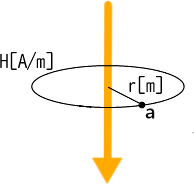 磁界の強さを求める
磁束密度を求める
