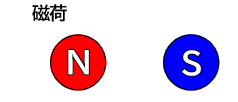 磁荷
磁気クーロンの法則
