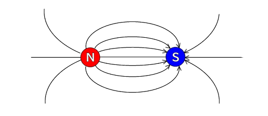 磁荷
磁気力線