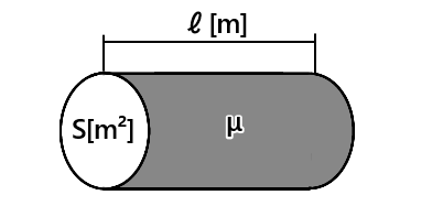 磁気抵抗Rmの長さと面積の関係
