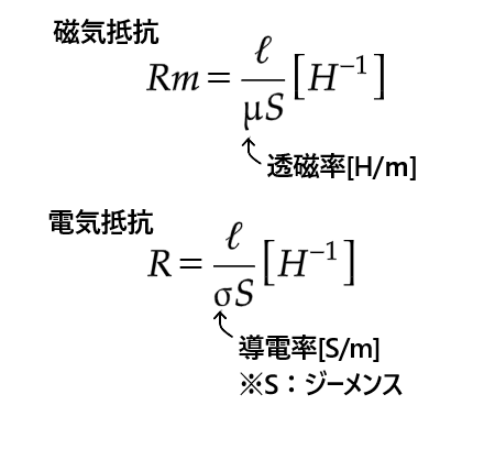 磁気抵抗と電気抵抗の比較