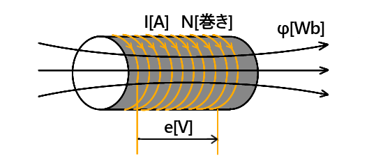 自己誘導による誘導起電力
