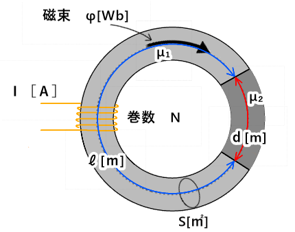 皓なる磁性体に流れる磁束