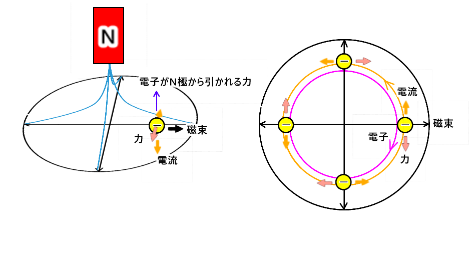 渦電流のメカニズム