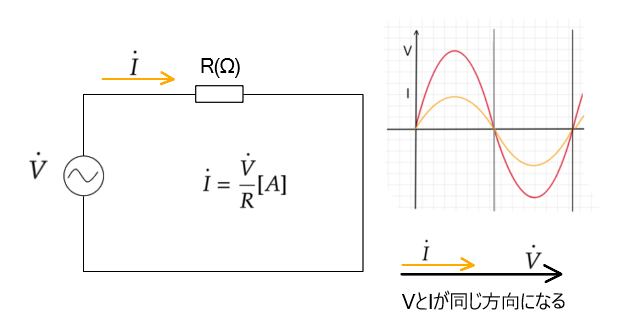交流抵抗回路の電流
交流R回路