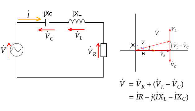 交流RLC直列回路の電圧降下
AC　RLC直流回路の電圧降下
