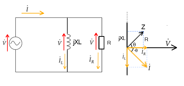 交流RL並列回路の電流