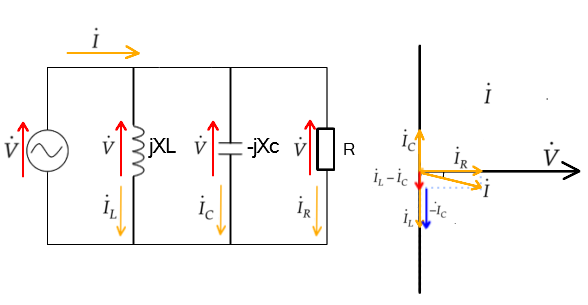 交流RLC並列回路の電流