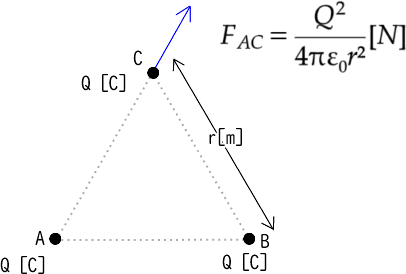 クーロンの法則　計算
静電気