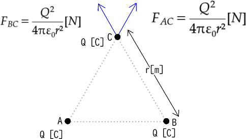 クーロンの法則　計算
静電気