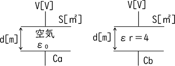 平行板コンデンサーの電界と電荷の計算