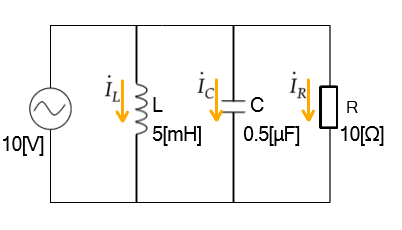 並列共振計算問題