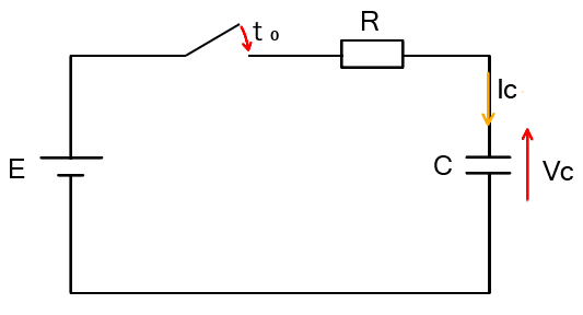 RC回路の過渡現象