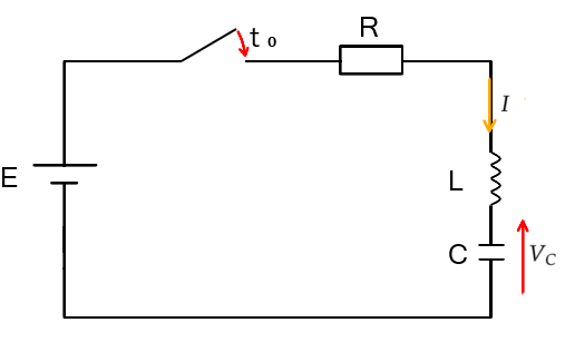 RLC回路の過渡現象