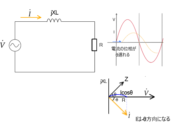 交流RL回路のベクトル