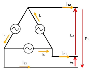 三相交流
Δ結線回路の電流と電圧