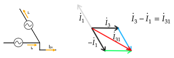 三相交流
Δ結線回路の電流ベクトル
Δ結線回路の合成電流ベクトル