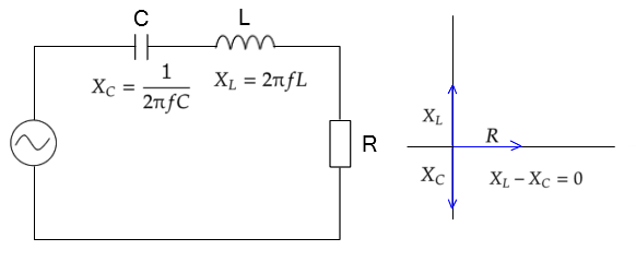 直列共振回路を図解