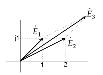 ベクトルの合成方法