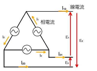 Δ結線の相電流と線電流