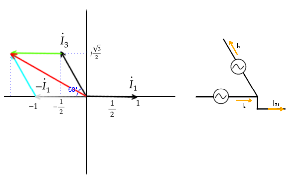 Δ結線の相電流ベクトルと線電流ベクトル